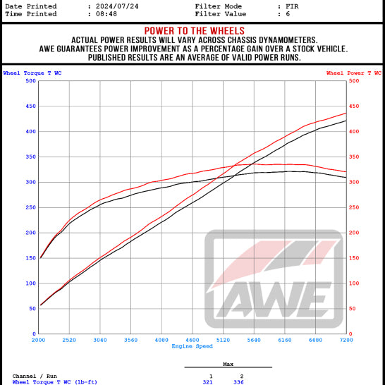 Datasheet