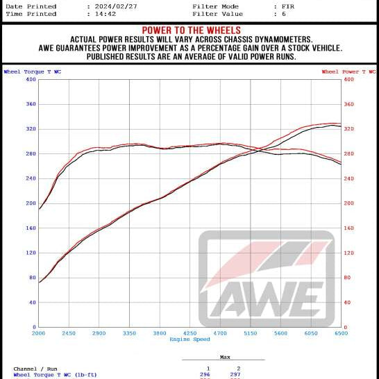 Datasheet