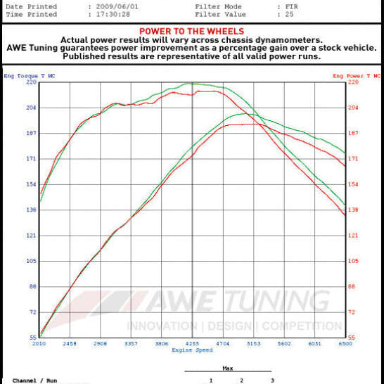Datasheet