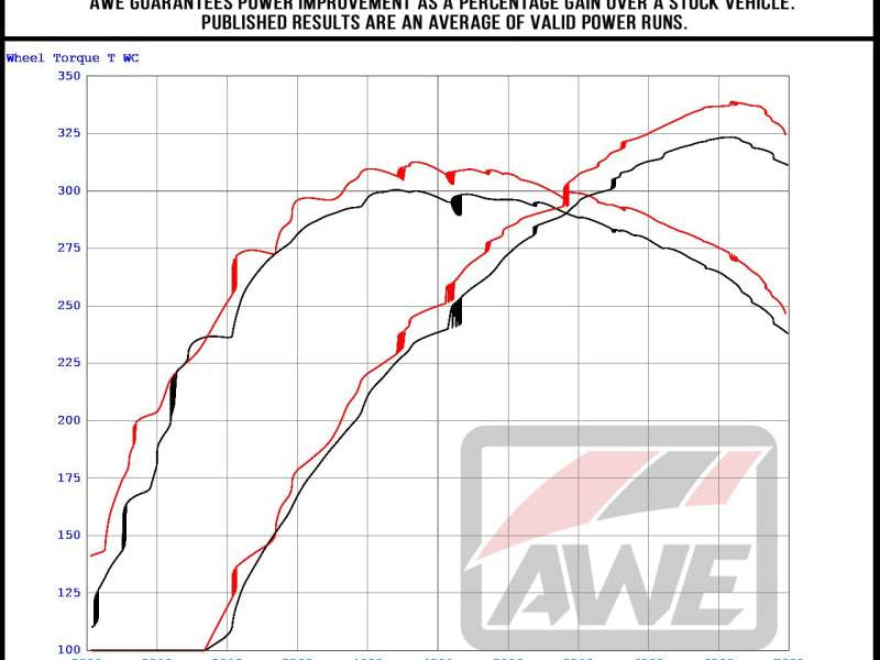 AWE Tuning 2023 Honda Civic Type R FL5 Track-to-Touring Conversion Kit